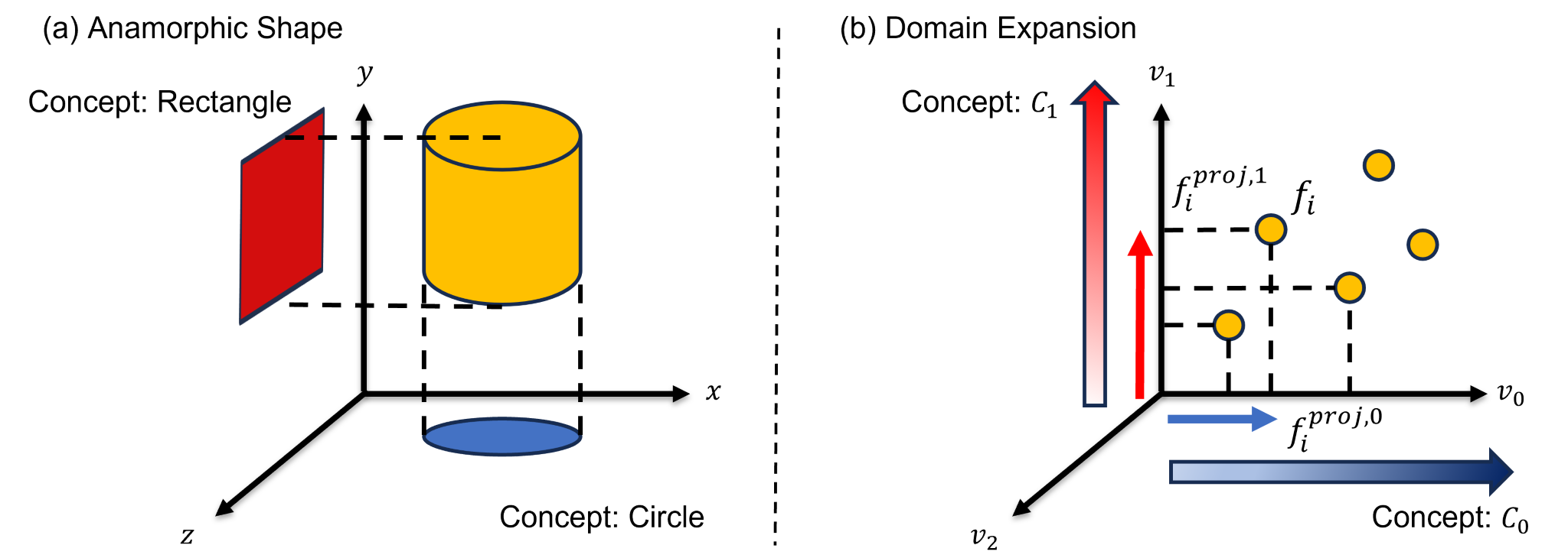 Domain Expansion main figure