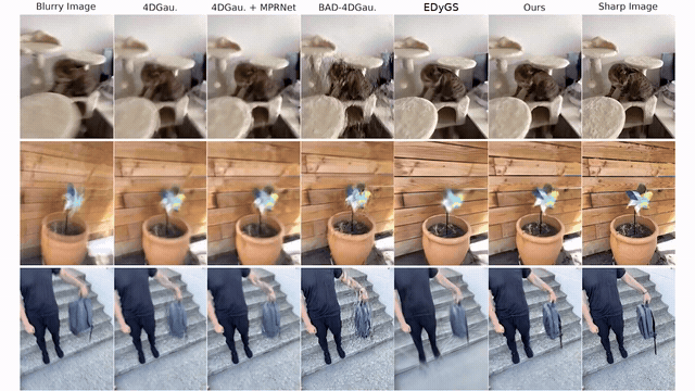 Animated reconstruction comparison