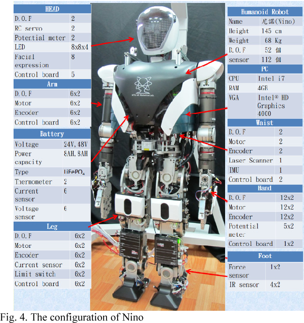 A* Path Planning with a Biped Robot image